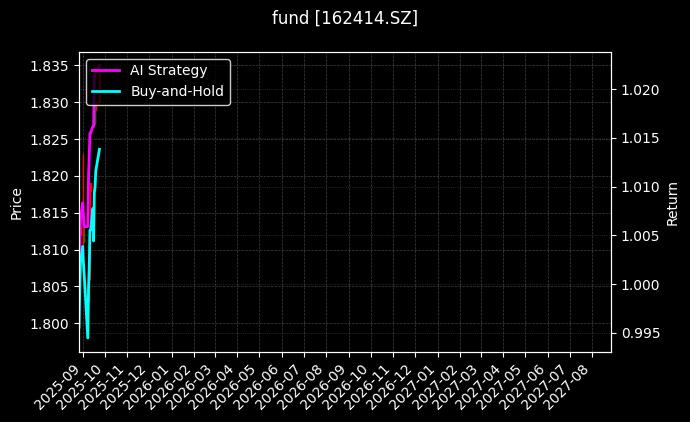 fund_162414.SZ_chart