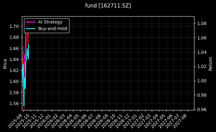 fund_162711.SZ_chart