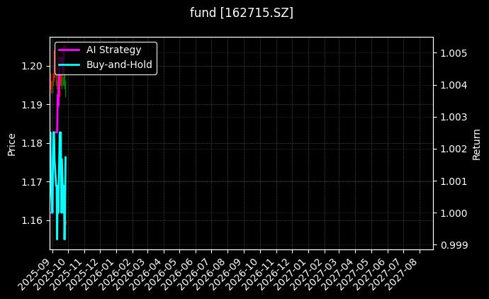 fund_162715.SZ_chart