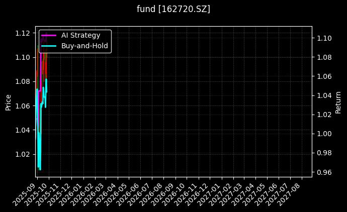 fund_162720.SZ_chart