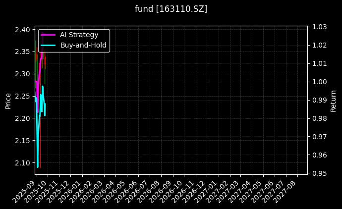 fund_163110.SZ_chart