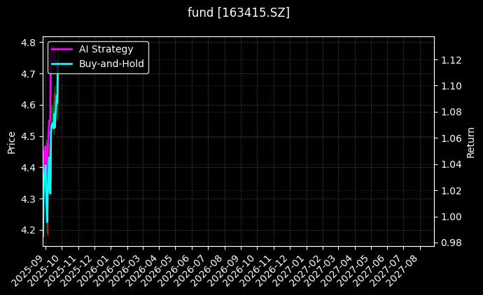 fund_163415.SZ_chart