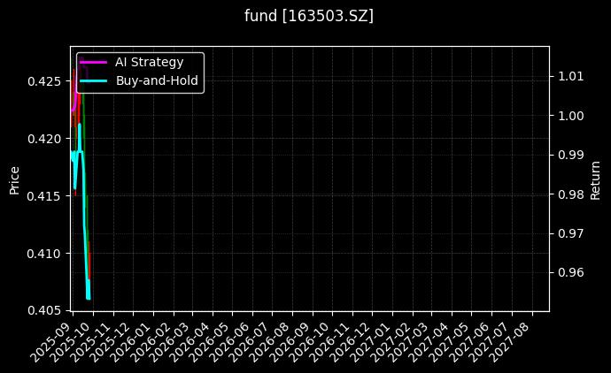 fund_163503.SZ_chart