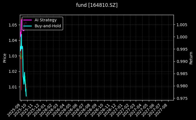 fund_164810.SZ_chart