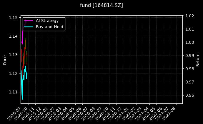 fund_164814.SZ_chart