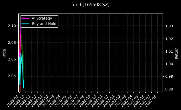 fund_165508.SZ_chart