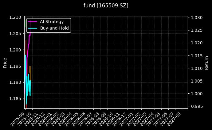 fund_165509.SZ_chart