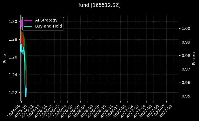 fund_165512.SZ_chart