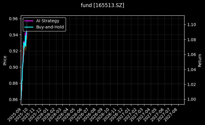 fund_165513.SZ_chart