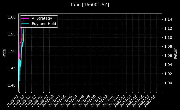 fund_166001.SZ_chart