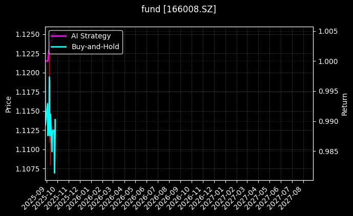 fund_166008.SZ_chart