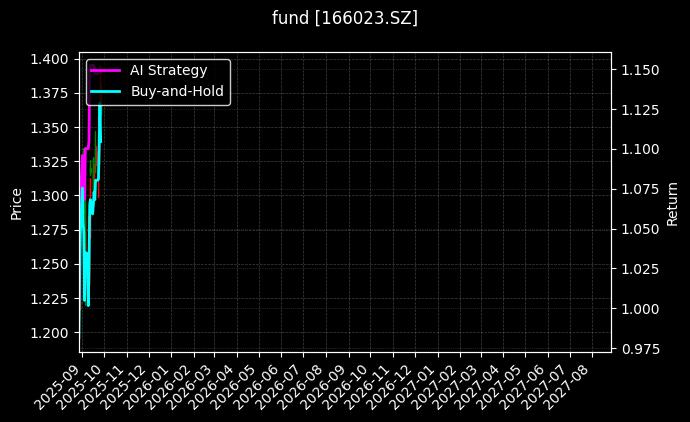fund_166023.SZ_chart