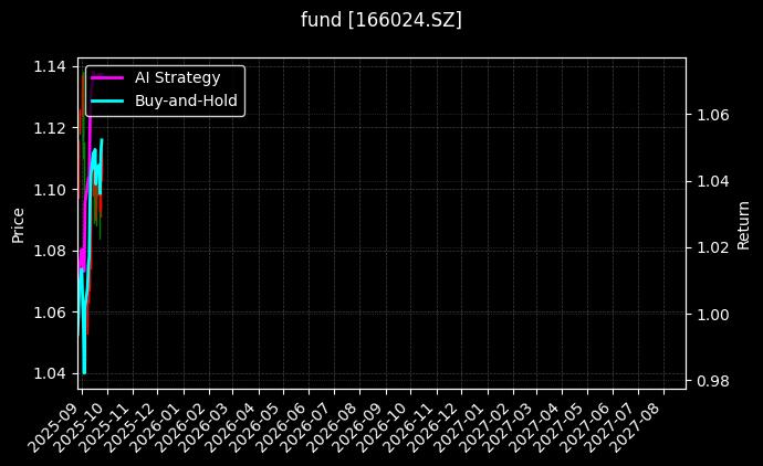 fund_166024.SZ_chart
