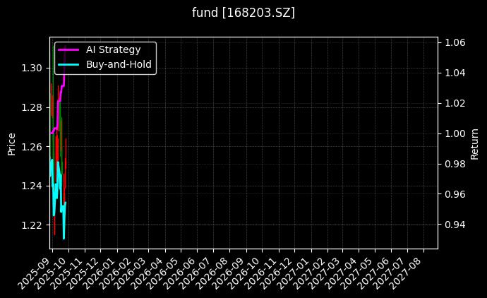 fund_168203.SZ_chart
