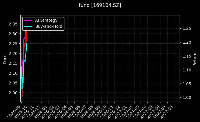 fund_169104.SZ_chart