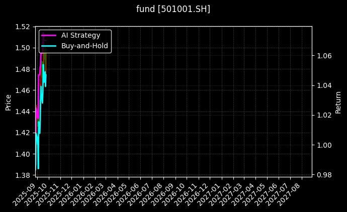 fund_501001.SH_chart