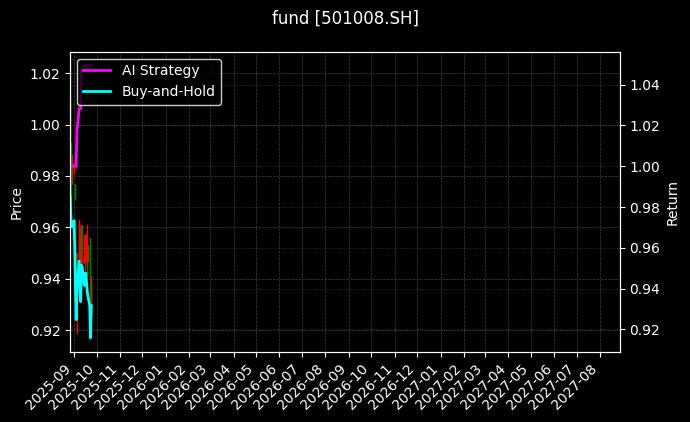 fund_501008.SH_chart