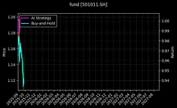 fund_501011.SH_chart