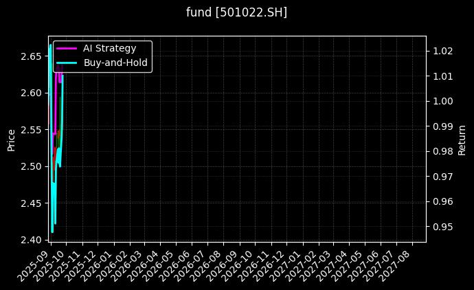 fund_501022.SH_chart