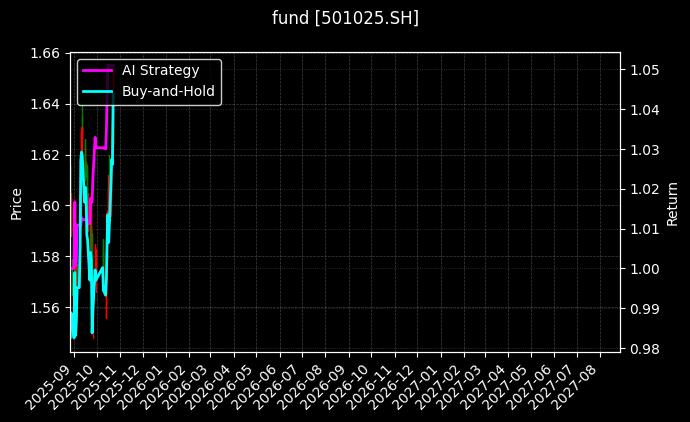 fund_501025.SH_chart