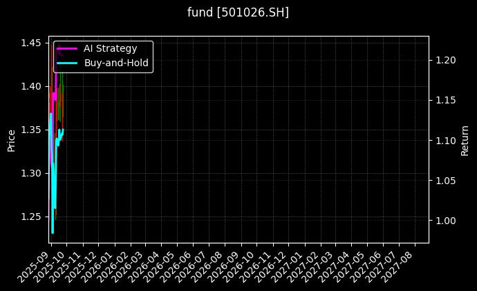 fund_501026.SH_chart