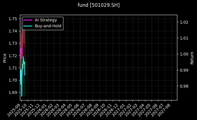 fund_501029.SH_chart