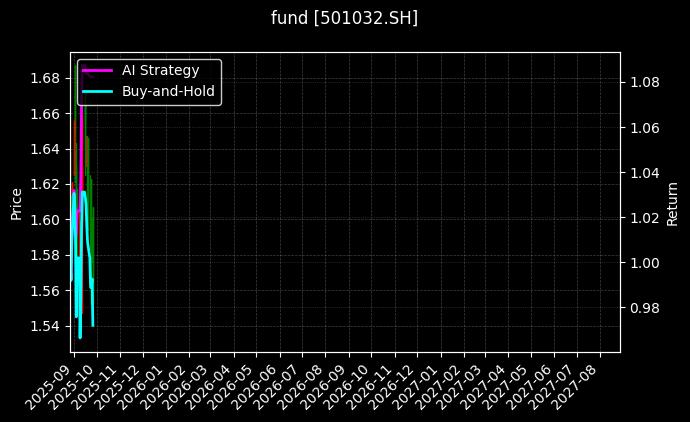 fund_501032.SH_chart