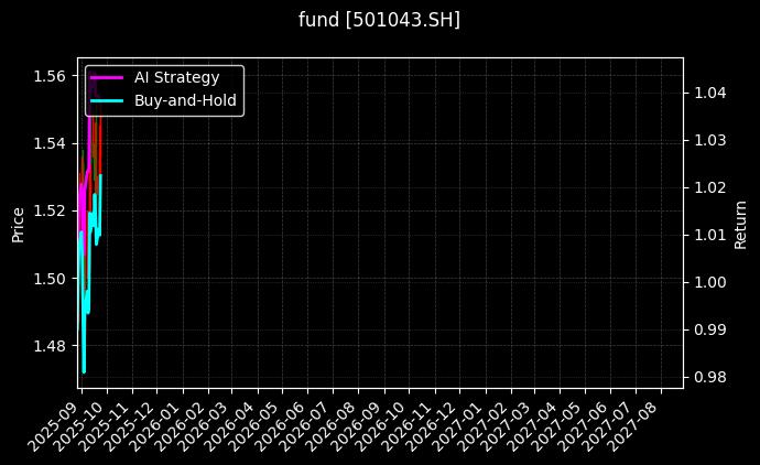 fund_501043.SH_chart