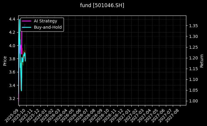 fund_501046.SH_chart