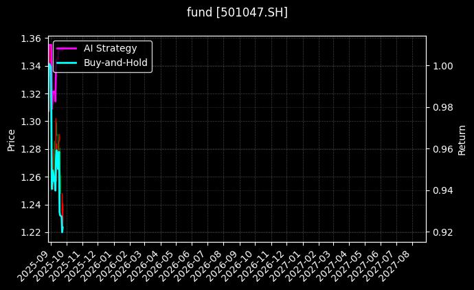 fund_501047.SH_chart