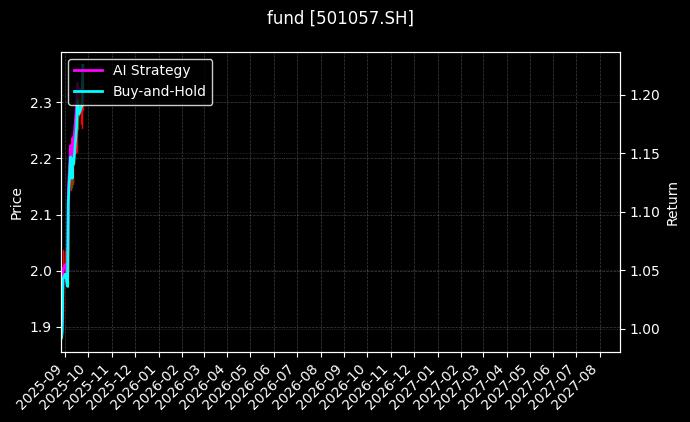 fund_501057.SH_chart