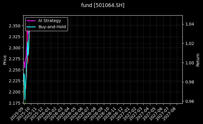 fund_501064.SH_chart