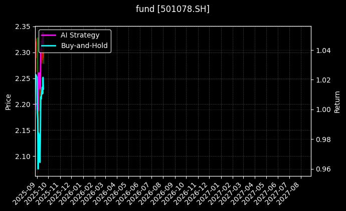 fund_501078.SH_chart