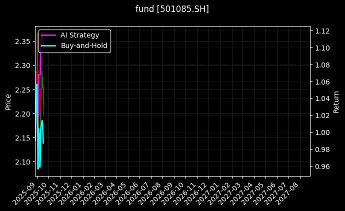 fund_501085.SH_chart