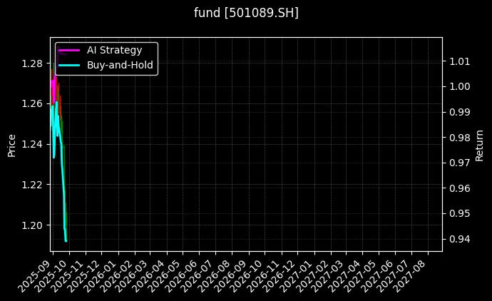 fund_501089.SH_chart
