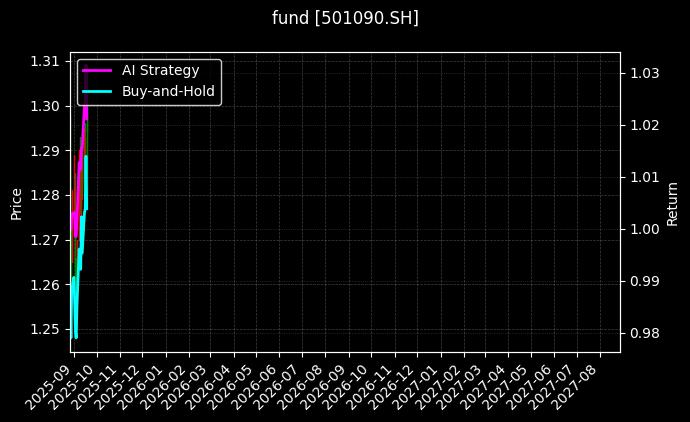 fund_501090.SH_chart
