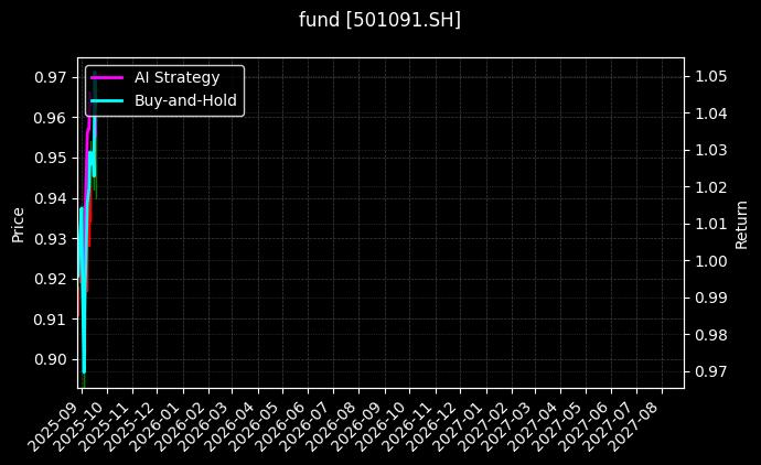 fund_501091.SH_chart