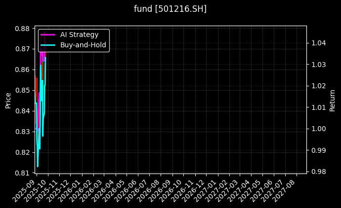 fund_501216.SH_chart