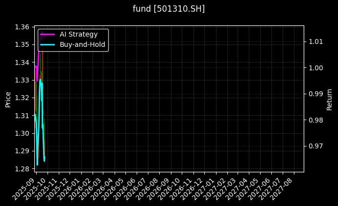 fund_501310.SH_chart