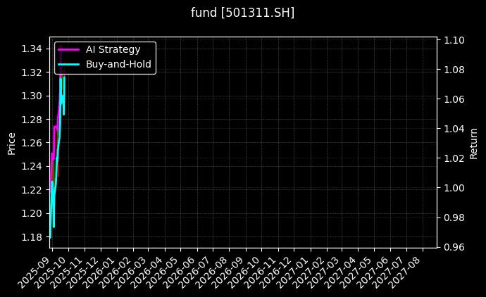 fund_501311.SH_chart