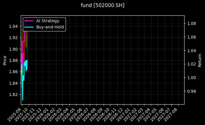 fund_502000.SH_chart