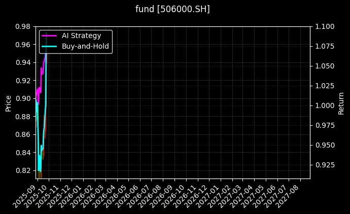 fund_506000.SH_chart