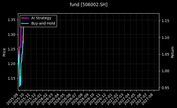 fund_506002.SH_chart