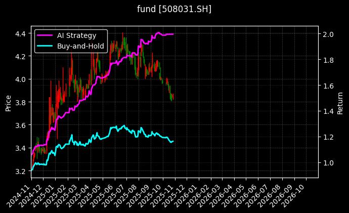 fund_508031.SH_chart