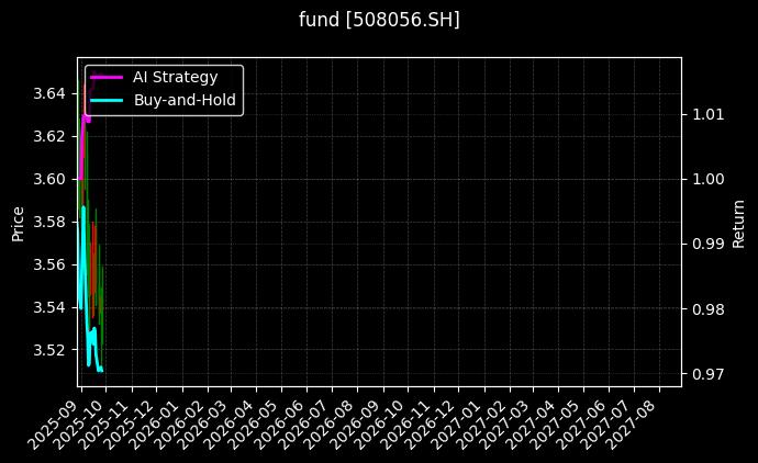 fund_508056.SH_chart