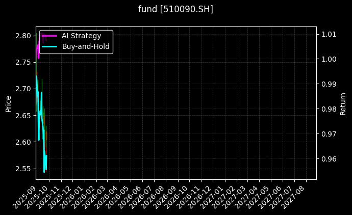 fund_510090.SH_chart