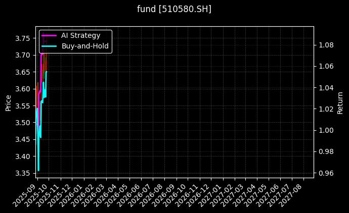 fund_510580.SH_chart