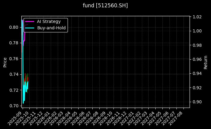 fund_512560.SH_chart