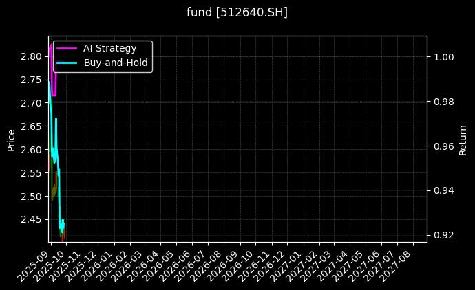fund_512640.SH_chart