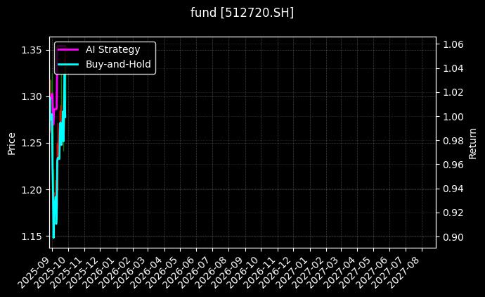 fund_512720.SH_chart
